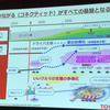 ”つながる”がすべての基盤となる