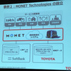 ソフトバンクとの提携
