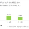 平均すると年に何回くらい車中泊をしているか