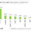 車中泊をする場所で気になるポイントは