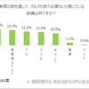 フルマ旅で必要ないと思う設備は