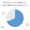 車中泊の環境は以前より良くなったか