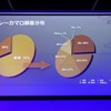 シボレー・カマロ改良新型発表会