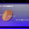 シボレー・カマロ改良新型発表会