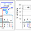 渋滞予測