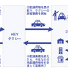 貨客混載事業の運用フロー