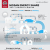Nissan Energy