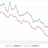 レギュラーガソリン実売価格（「e燃費」調べ）