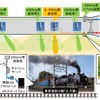 試験の構成。日本電気提供の基地局・移動局と、シャープ提供の8K映像伝送技術により車内へ映像を伝送。客車内の移動局を通してディスプレイに高精細映像を映し出した。