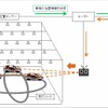 実験のシステム構成