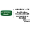 カテゴリーワークス Mobility、市場把握～マーケティング戦略立案