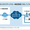 5Gコネクテッドカー検証環境