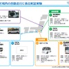 空港制限区域内で自動走行の実証実験