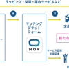 0円タクシー サービス概要