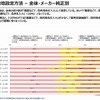 目的地設定方法