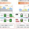 先読みエコドライブ機能