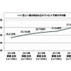 恋人へ贈る特別な日のプレゼント予算の平均額