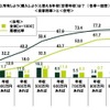 所有しようと思える年収は？