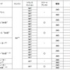 価格表