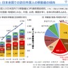 日本全国での訪日外国人の移動量の傾向