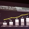 ランボルギーニの日本での台数実績