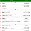 ナビタイム 2018「季節別急上昇スポット」TOP20