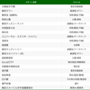 ナビタイム 2018「外国人観光客に人気のスポット」TOP20