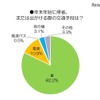 年末年始の帰省・お出かけの際の交通手段について