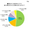 運転中に後続車などからあおり運転をされた経験があるか