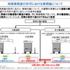 規制緩和の内容