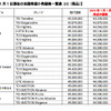 2019年1月1日現在の全国希望小売価格一覧表