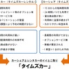 レンタカー/カーシェアのメリットおよびデメリット