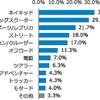 現在所有しているバイクの種類