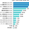 ツーリングに行く目的は