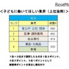 子どもに働いてほしい業界