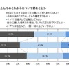 子どもの社会人としてのこれからについて望むこと