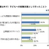 （金銭的支援以外で）子どもへの就職支援として行ったこと