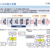 電動バスの導入手順