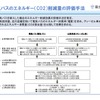 電気バスのエネルギー（CO2）削減量の評価手法