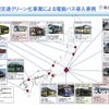 地域交通グリーン化事業による電動バス導入事例