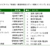 2018ナビタイム 地域別・都道府県別スポット検索ランキングまとめ