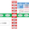 リニューアルされる御堂筋線と中央線の駅。