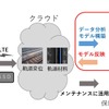 LTE回線とクラウドを活用して行なわれる共同研究の概要。