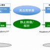 AI道路管理支援システム