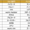 検索ワードランキング2018