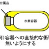 水素燃料電池二輪自動車の国際基準を導入（参考画像）