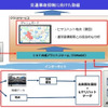 実証実験のイメージ