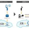 タクシー配車アプリ「MOV」と新潟通信機、配車システムで連携