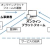 「シェアリングエコノミー」のイメージ