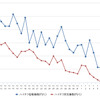 ハイオクガソリン実売価格（「e燃費」調べ）